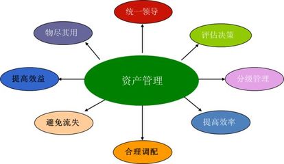 固定資產(chǎn)管理系統(tǒng)條碼解決方案 開啟資產(chǎn)管理新篇章