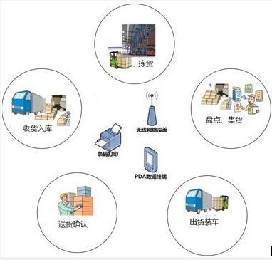 企業(yè)資產(chǎn)管理革新之道 RFID資產(chǎn)管理系統(tǒng)部署方案