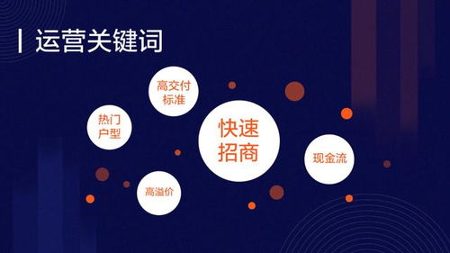 商辦資產(chǎn)管理中資產(chǎn)模式的五大運(yùn)營關(guān)鍵詞