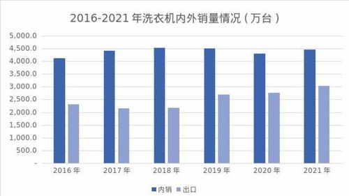 清潔電器 家電行業(yè)新賽道下的資產(chǎn)管理新思路