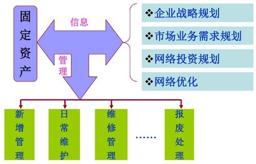 沈陽RFID技術(shù)賦能通訊領(lǐng)域資產(chǎn)管理新變革